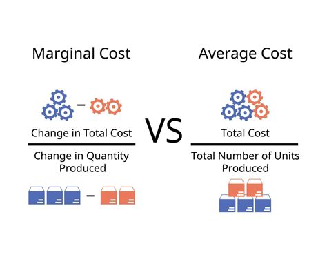 marginal cost compare with average cost in formula 49809624 Vector Art at Vecteezy