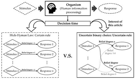Symmetry | Special Issue : Uncertainty Theory: Symmetry and Applications