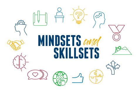 How Practice Mind and Skill Sets Shape Classroom Culture