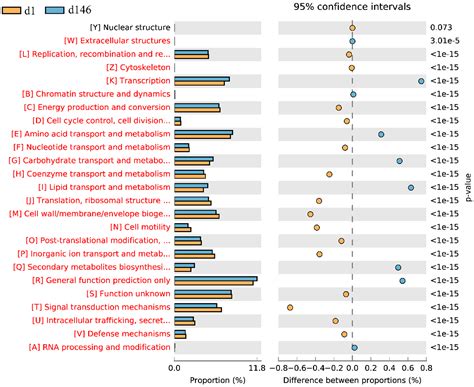 Water Quality and Microbial Community Changes in an Urban River after ...