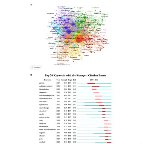 Image result for Keyword Graph Generator