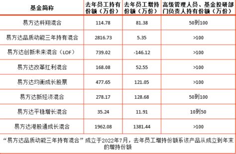 郭杰2023年二季度表现，易方达国企改革混合基金季度跌幅8.54%_腾讯新闻