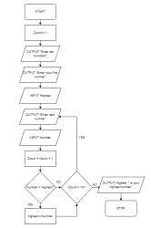 Trace Tables - Computer for GCSE/IGCSE - Year 11 PDF Download