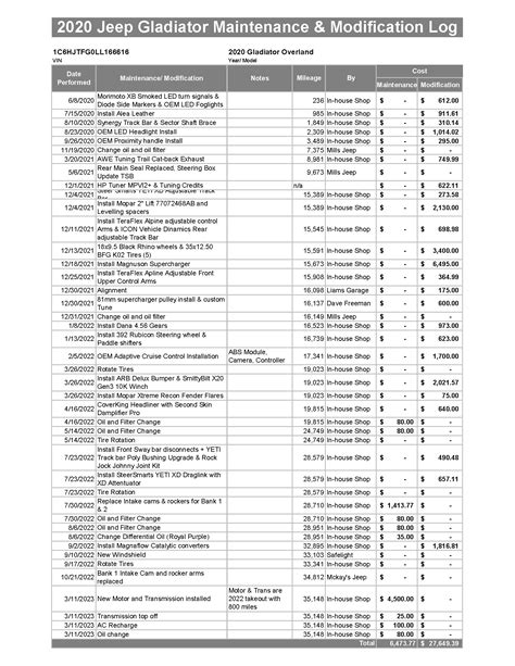 Jeep Gladiator Forum - JeepGladiatorForum.com