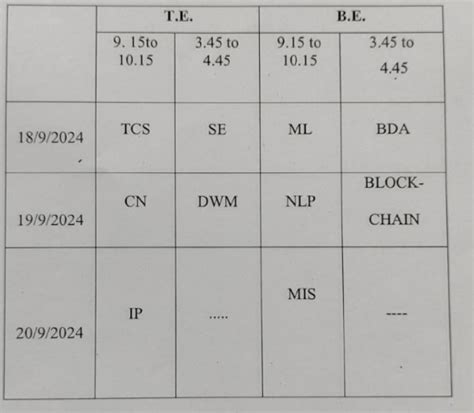 PYQ IAT 1 - Terna Engg college, sem 7 , IAT 1 papers - T. B. 9. 15to 3 ...