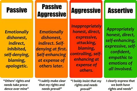 Passive Personality Traits