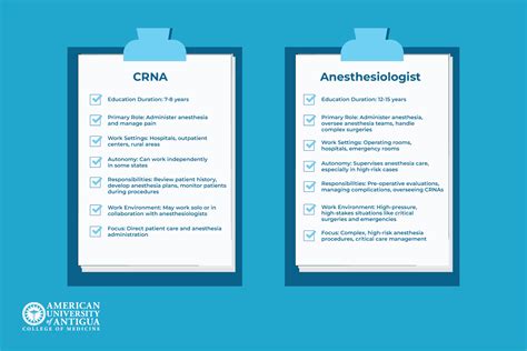 Anesthesiologists Vs Crna