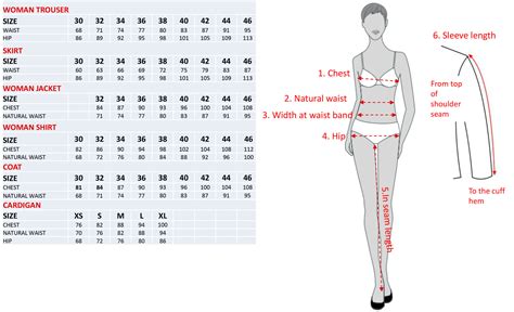 Taking Body Measurements - ClassNotes.ng