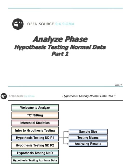 Image result for Normal Hypothesis Testing