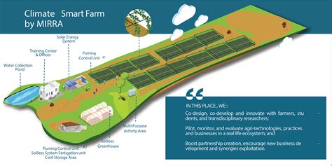 Image result for Farm Map Layout