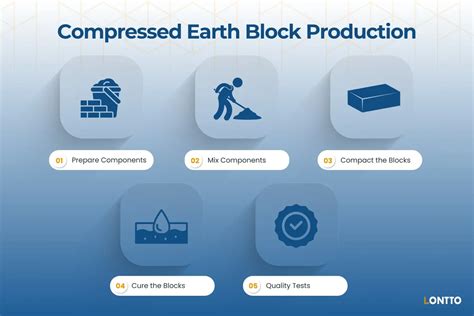 Image result for Compressed Concrete Blocks