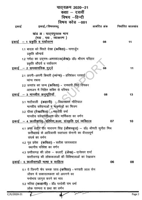 CG BOARD CLASS 10 HINDI NEW SYLLABUS 2020-21 - CGBSE SUPPORT