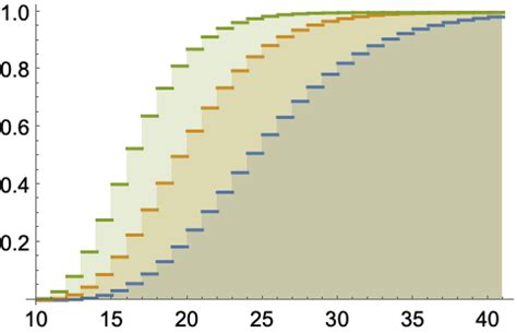 Pascal Distribution 的图像结果