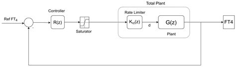 Automatic Levothyroxine Dosing Algorithm for Patients Suffering from ...
