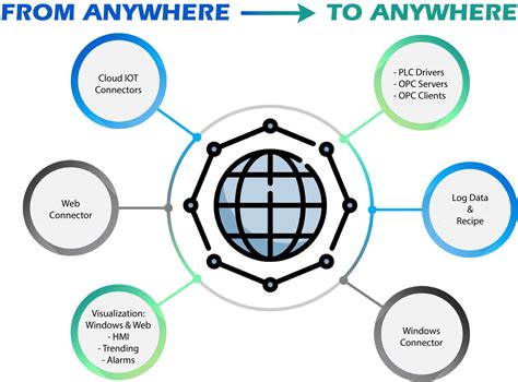 Image result for Perfect Automation Software