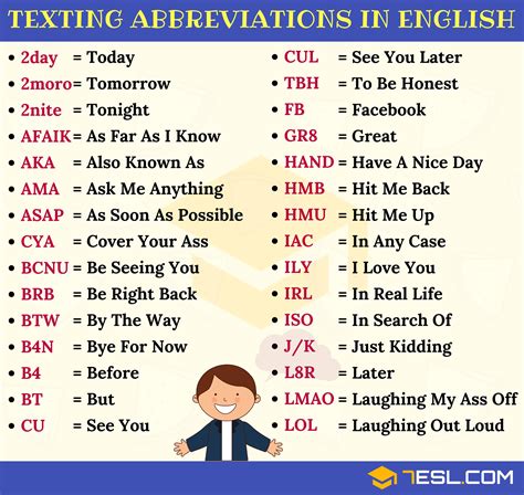 Texting Abbreviations: 3000 Popular Text Acronyms in English • 7ESL ...