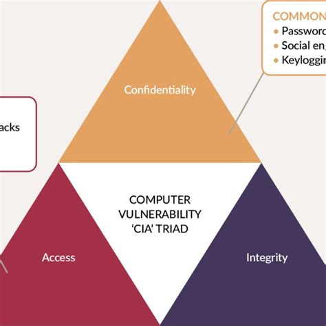 Image result for Computer Exploits