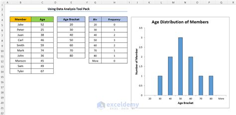 Excel Distribution Chart 的图像结果