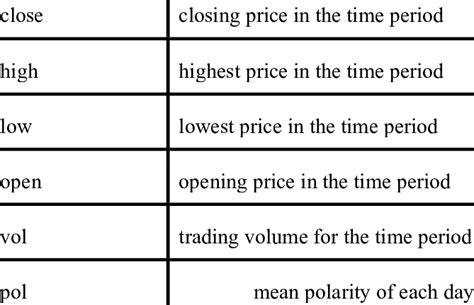 Image result for Feature Learning Deep Learning