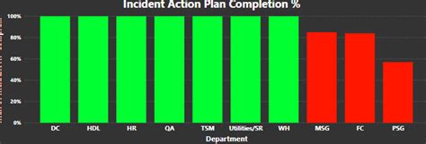 Solved: Line Graph color - Microsoft Fabric Community