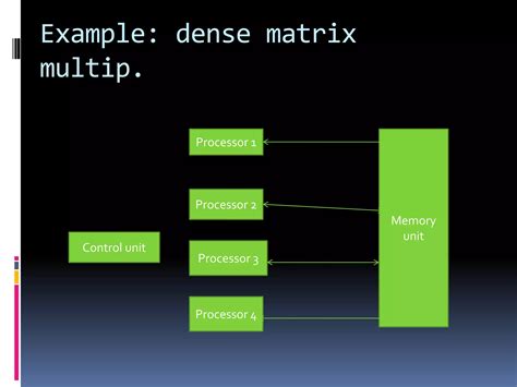 Image result for Parallel Programming