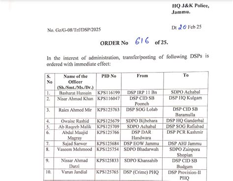 Jammu Kashmir में बड़े स्तर पर DSPs के तबादले, जारी हुई List - jammu ...