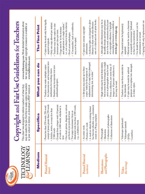 Copyright and Fair Use Guidelines For Teachers | PDF | Copyright | Internet