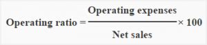 Image result for Operating Rate