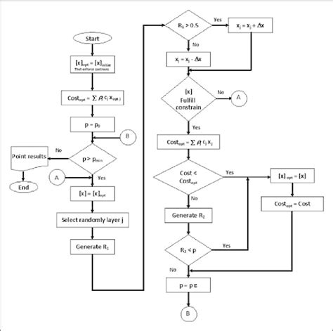 Image result for Basic Concepts of Optimisation Algorithm