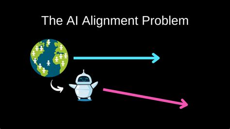 Image result for Ethical Issues Alignment Problem Ai Diagram