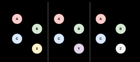 Dynamic Bayesian Network Learning 的图像结果