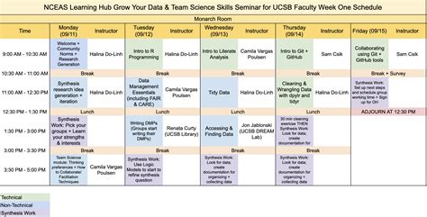 UCSB Faculty Seminar Series: Grow Your Data & Team Science Skills