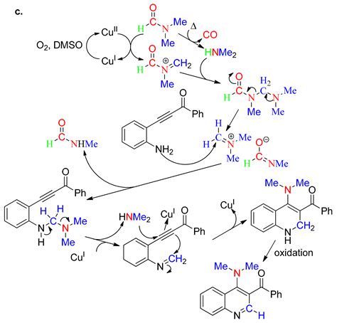 A Journey from June 2018 to October 2021 with N,N-Dimethylformamide and ...