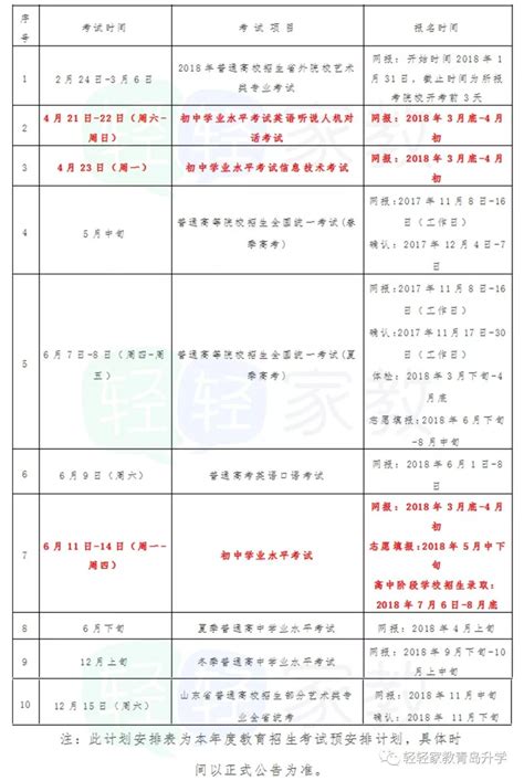 2023年青岛中考成绩查询时间_青岛中考成绩一般什么时候公布？_4221学习网