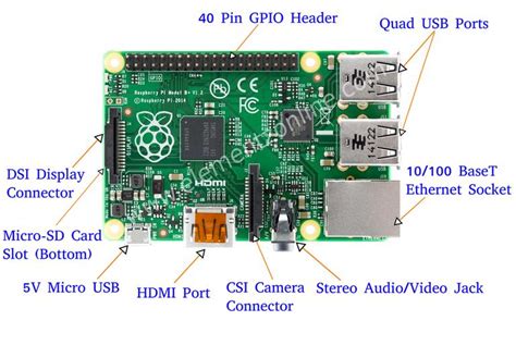Image result for Raspberry Pi Camera Pinout