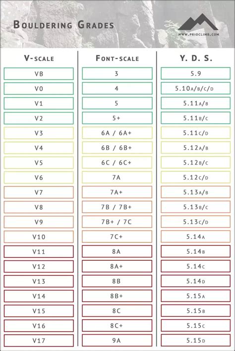 攀岩爱好者灵魂发问：我什么时候才能爬V3？ - 知乎