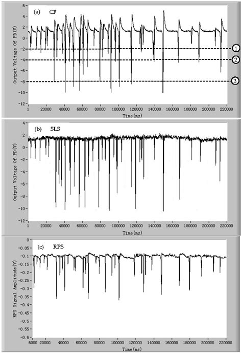A New Microfluidic Device for Classification of Microalgae Cells Based ...
