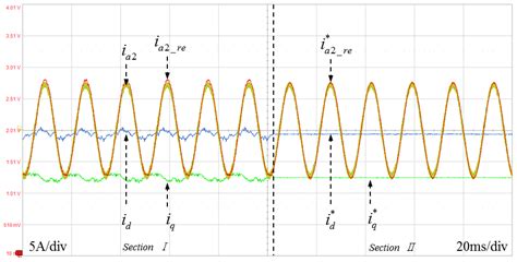 A Current Reconstruction at Parallel Three Phase Inverters Using Two ...