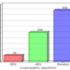 Key Length Encryption Algorithm 的图像结果