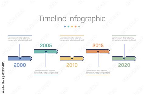 Timeline 的图像结果