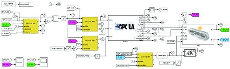Benchmark Building Model Simulink 的图像结果