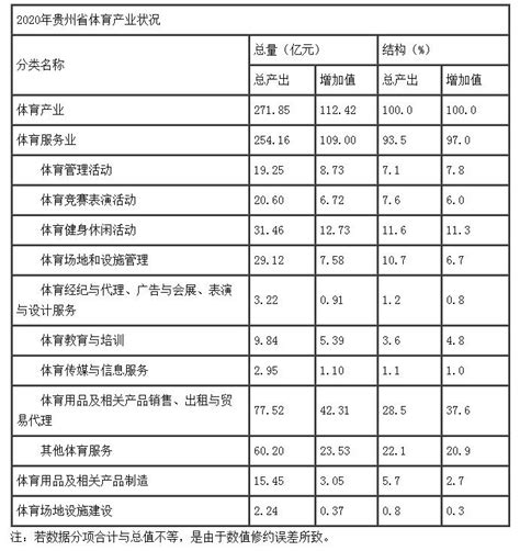 2021年贵州省体育类一本和二本院校录取分数线一览表