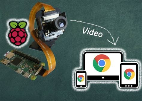 Image result for How to Stream a Raspberry Pi Camera TV to Computer
