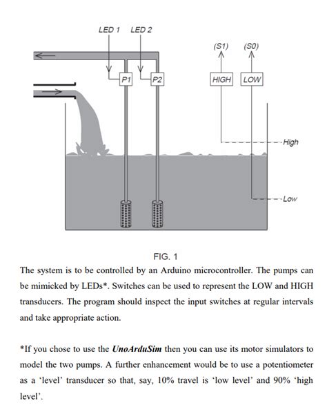 Image result for LED High Low Code in Arduino