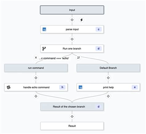 Image result for Windmill Workflow Tutorial