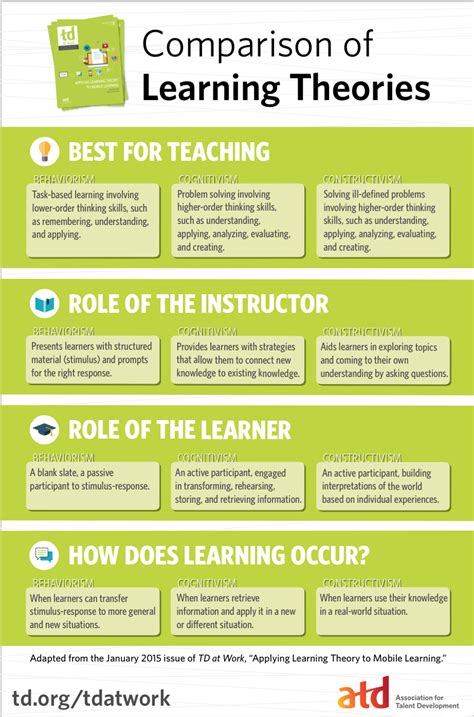 Constructivist Learning Theory 的图像结果