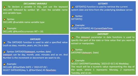 Image result for Amazon SQL Question