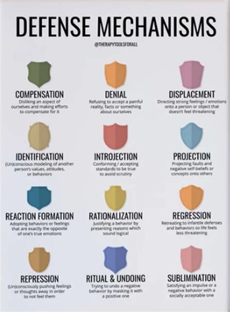 Sigmund Freud Id Ego Superego at Fannie Raleigh blog