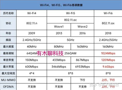 X2000R AX1500 WiFi 6 Giga無線路由器｜TOTOLINK 台灣