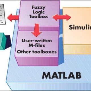 Image result for Fuzzy Logic MATLAB Tutorial